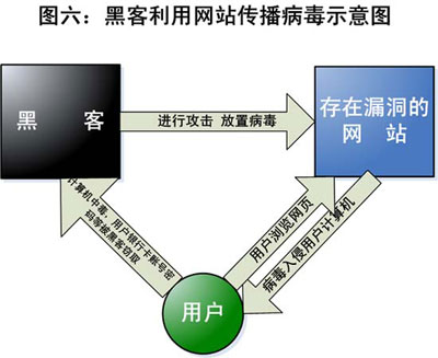 病毒